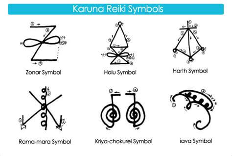 tipos de reiki: símbolos do karuna reiki
