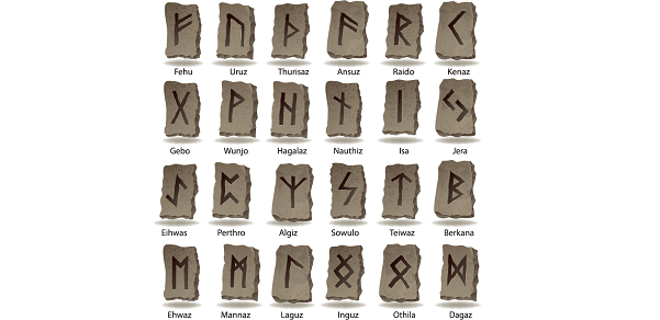 significado das runas futhark
