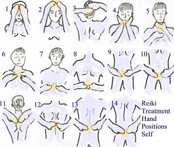 como fazer reiki em si mesmo: posições