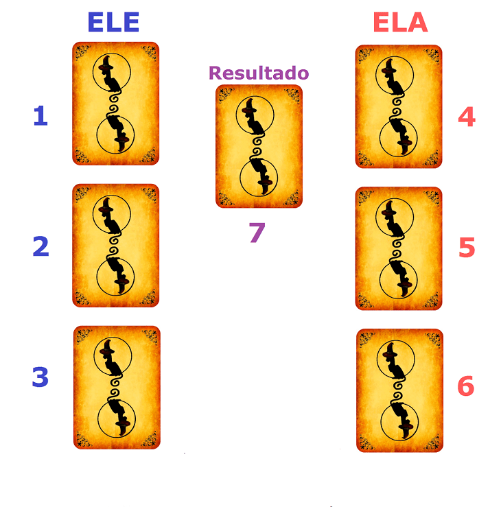 Baralhos - Leitura e Feitiços: Aprenda a jogar Baralho Cigano e