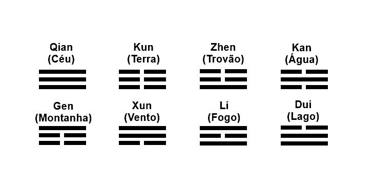 Como jogar I Ching? Guia definitivo de consulta a esse oráculo