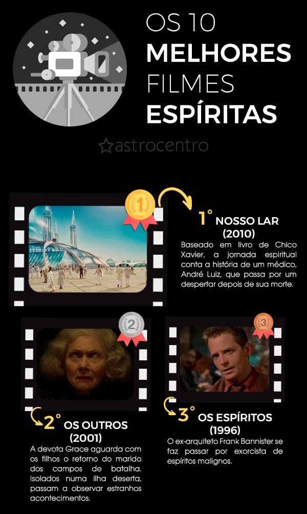 5 filmes espíritas para assistir e refletir - Canaltech