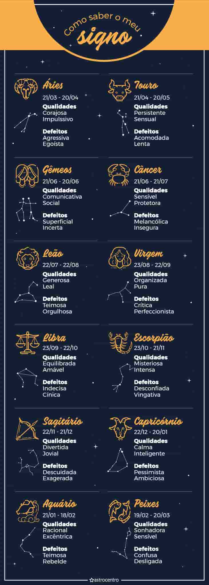 Como saber meu signo - Acabe com suas dúvidas sobre o zodíaco