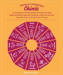 Qual meu signo chinês? Descubra agora qual o seu animal regente