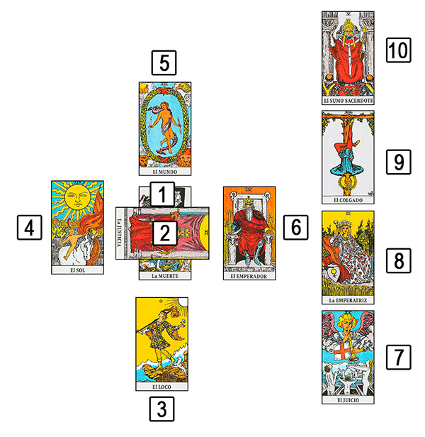 Guia completo para jogar tarot com baralho comum - Tarotfarm