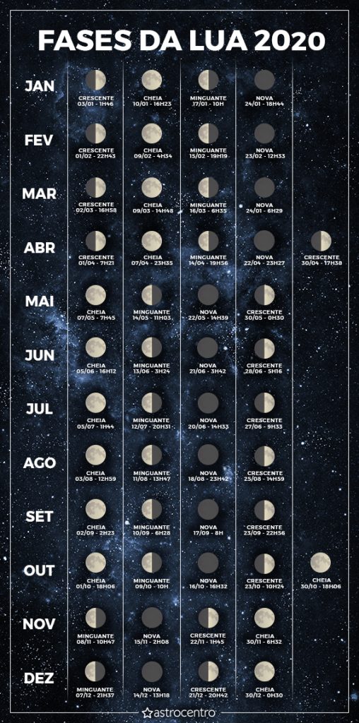 fases-da-lua-2020