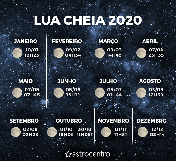 Mudança da lua cheia 2020