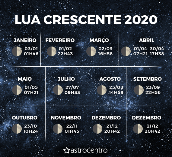 fases-da-lua-crescente-2020