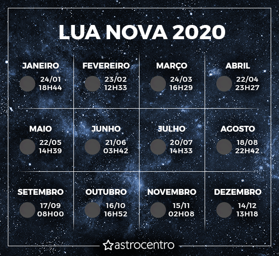 Mudança da lua nova 2020