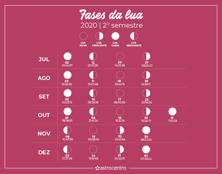 fases da lua 2020