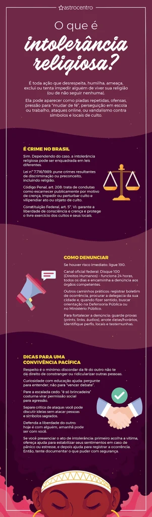 Infogr&aacute;fico sobre a intoler&acirc;ncia religiosa