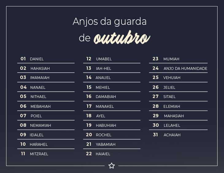 Descubra o nome do seu anjo da guarda pela data de seu nascimento Blog Astrocentro