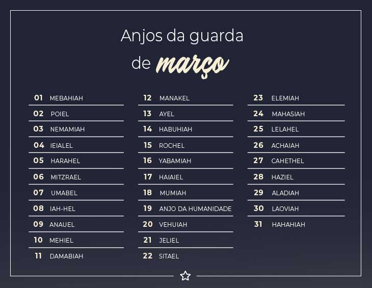 Descubra o nome do seu anjo da guarda pela data de seu nascimento ...