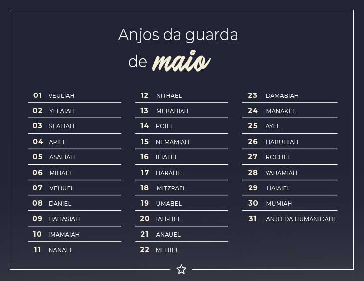 Descubra o nome do seu anjo da guarda pela data de seu nascimento ...
