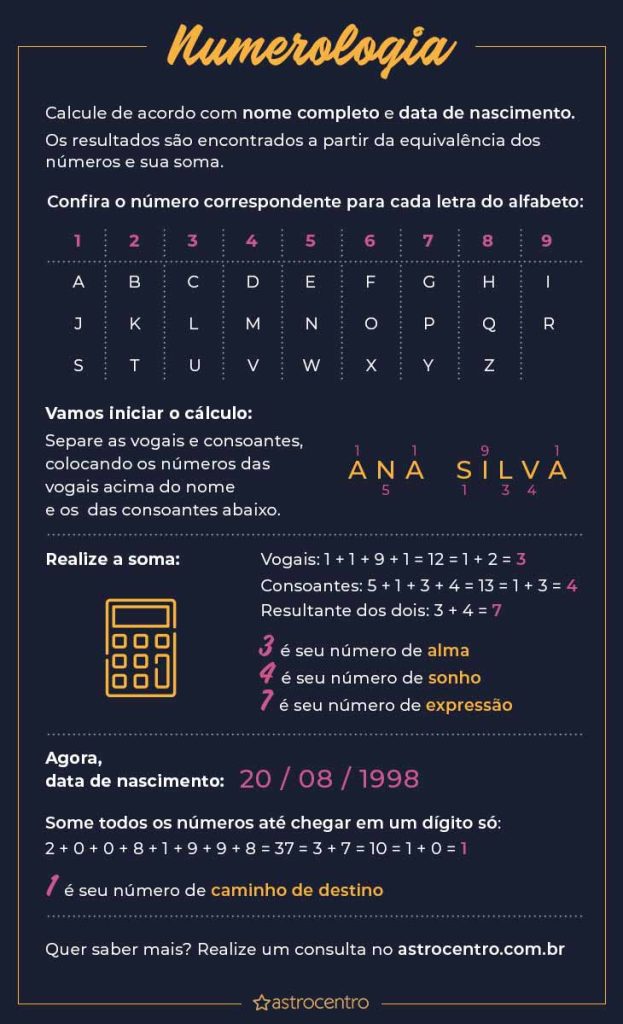 Numerologia do Nome Camile. Consulte os Números Que Regem a Personalidade,  Alma e Aparência das Pessoas Chamadas Camile.