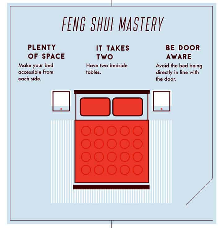 Cama No Feng Shui Veja O Melhor Posicionamento find-the-right-feng-shui-bed-direction-for-creating-positive-energy-roomlay