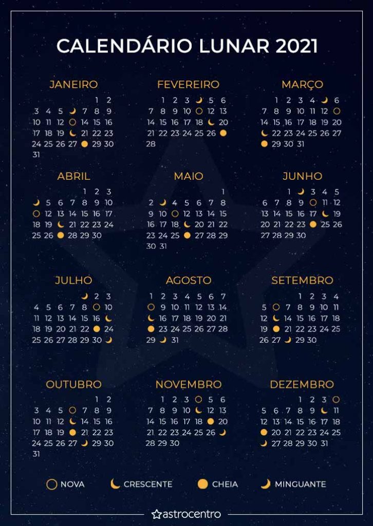 Calendário Lunar 2021 Confira Os Eventos Do Ano