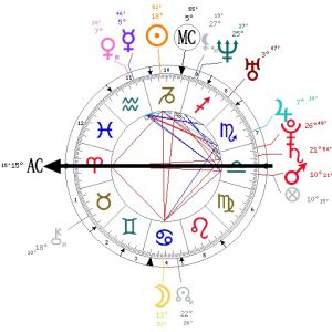 Signo ascendente: o que é, como descobrir e entender o seu