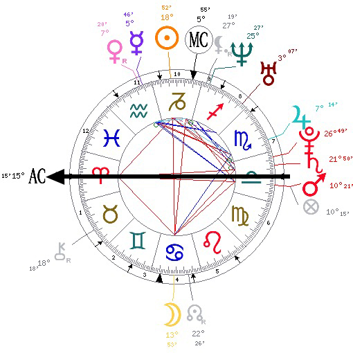 ascendente no mapa astral
