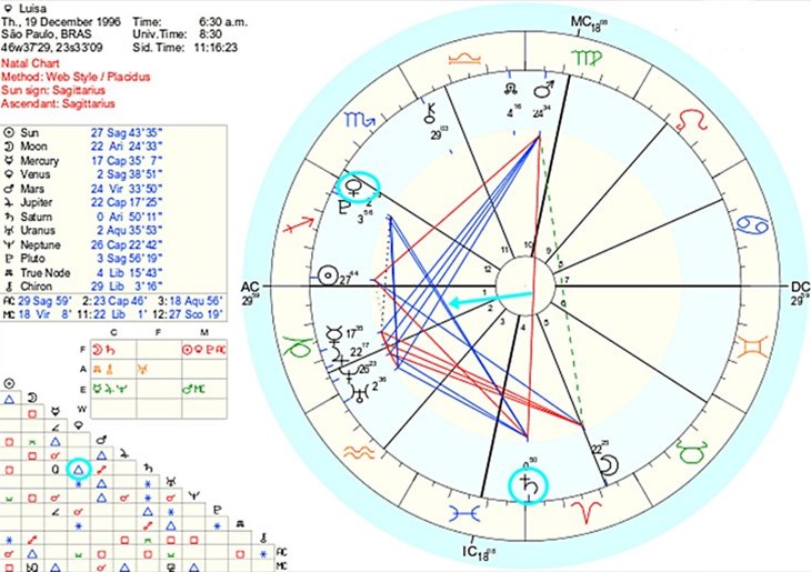 aspectos-astrologicos-1