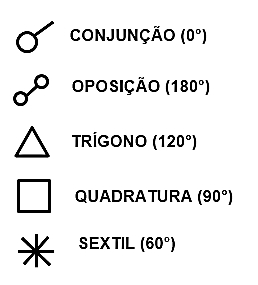 aspectos-astrologicos-simbolos