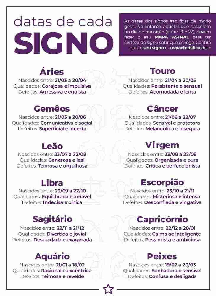 Quais as datas e características de cada signo?