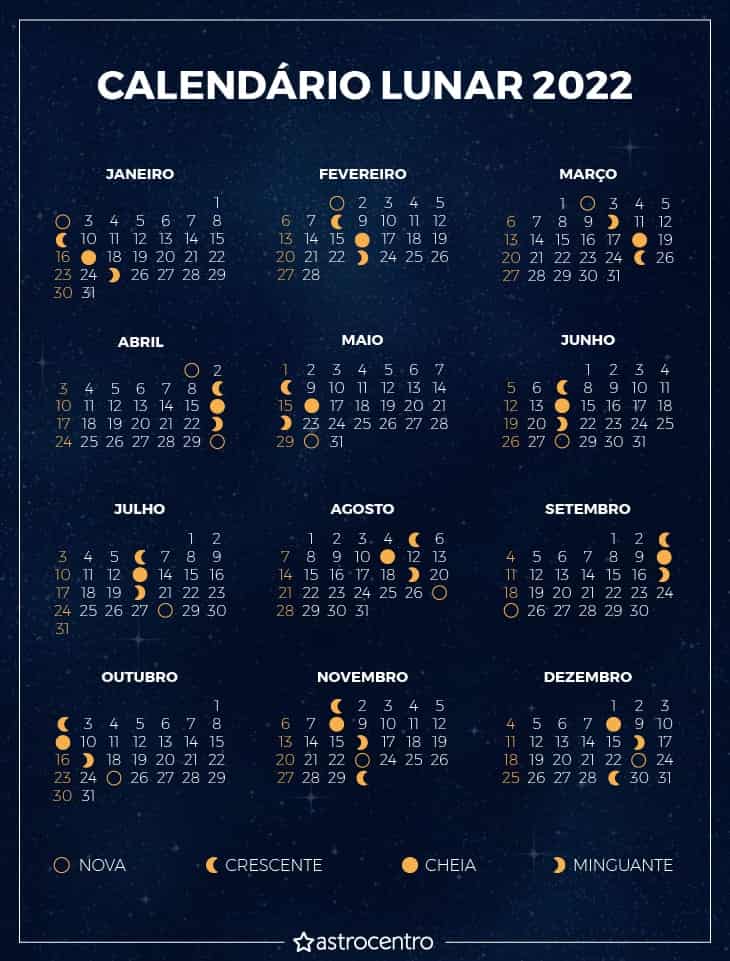 Fases da Lua em 2022 O poder lunar em um novo ciclo