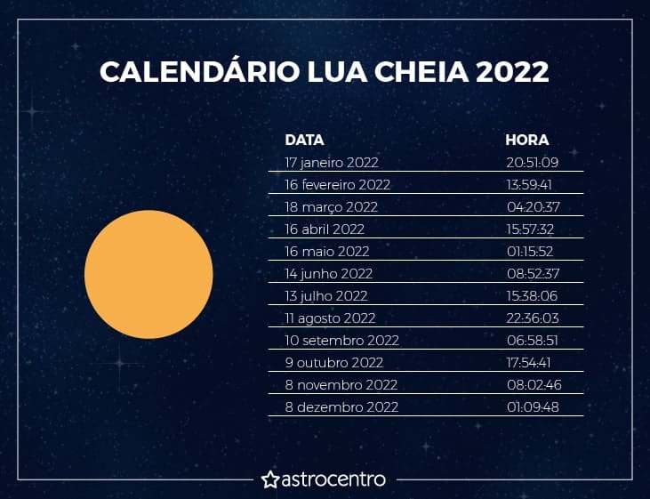 Lua Cheia em 2022