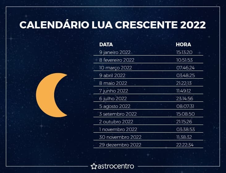 Lua Crescente em 2022