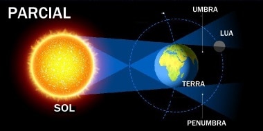 eclipse lunar de 2022