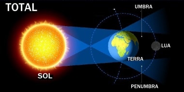 eclipse lunar de 2022