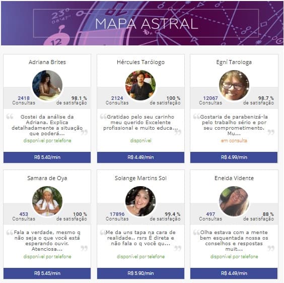 Mapa Astral de 2022
