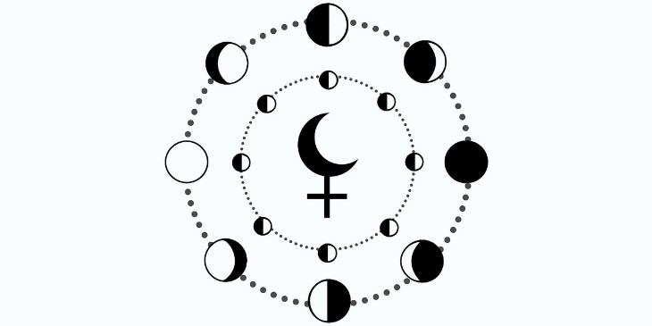 Lilith no Mapa Astral e Lua Negra: O que são?