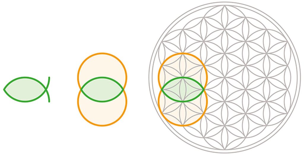 Formato de Vesica Piscis